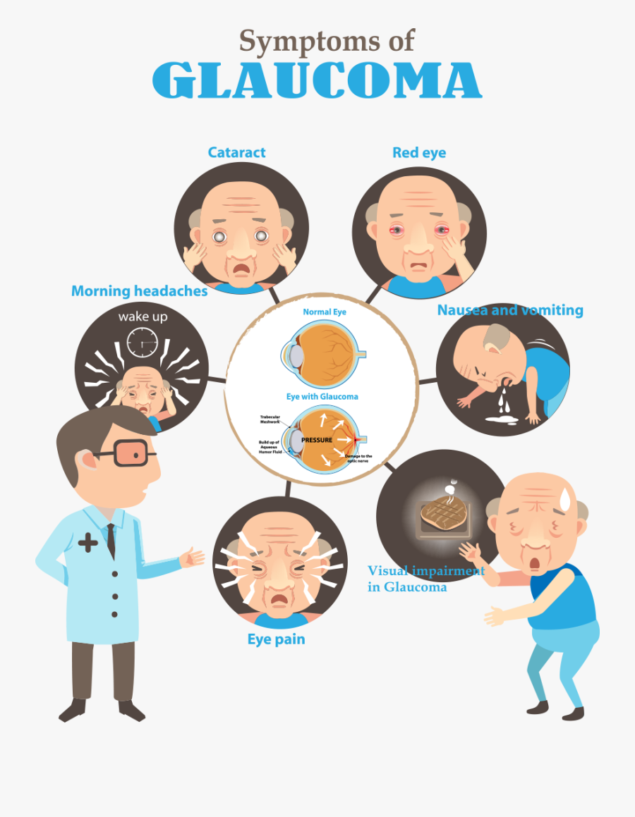 Think About Your Eyes - Signs And Symptoms Of Glaucoma, Transparent Clipart
