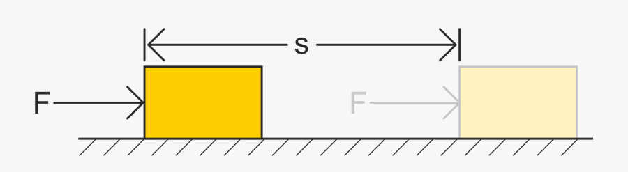 Square,angle,symmetry - Work In Physics, Transparent Clipart