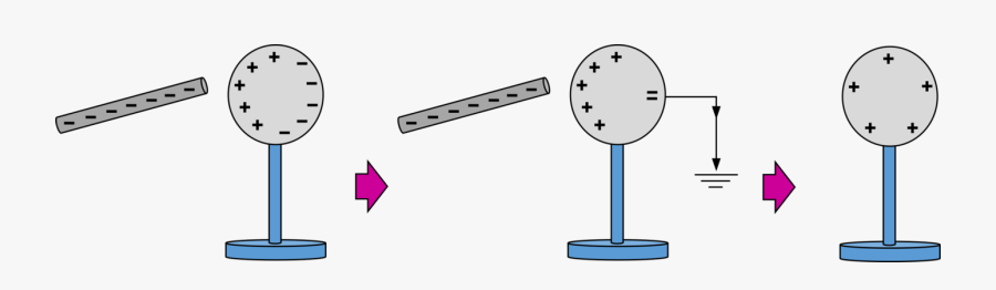 Charging By Induction Diagram, Transparent Clipart