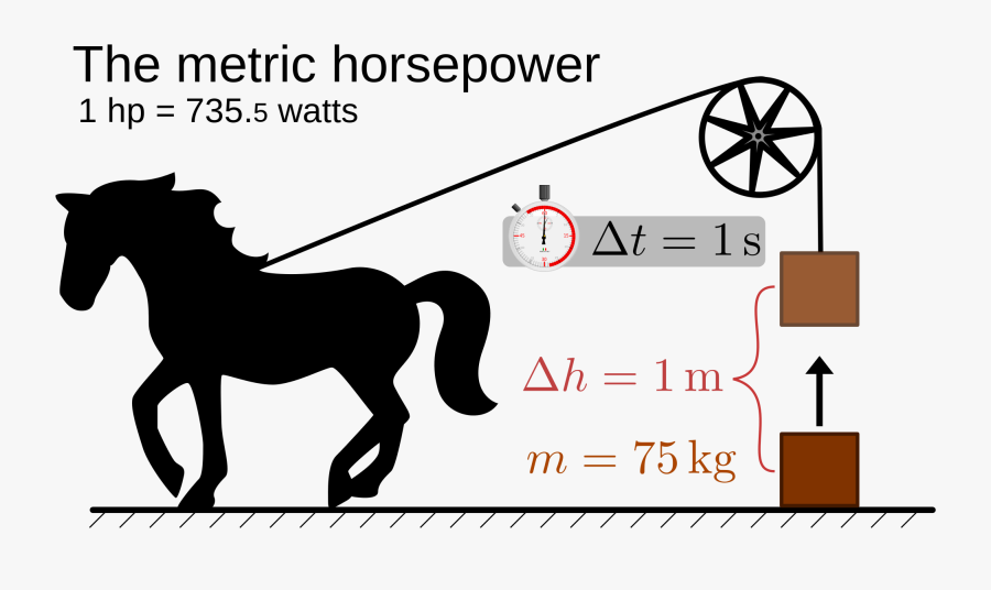 What Is Horsepower And Why Doesn - Horsepower Definition, Transparent Clipart