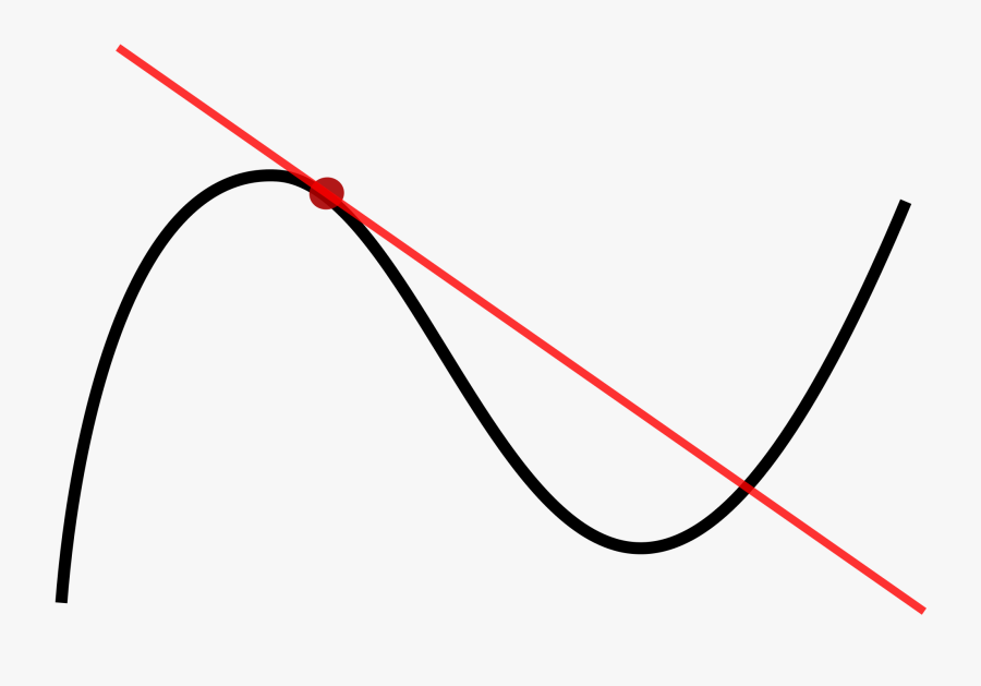 Tangent Meaning In Urdu , Free Transparent Clipart ClipartKey