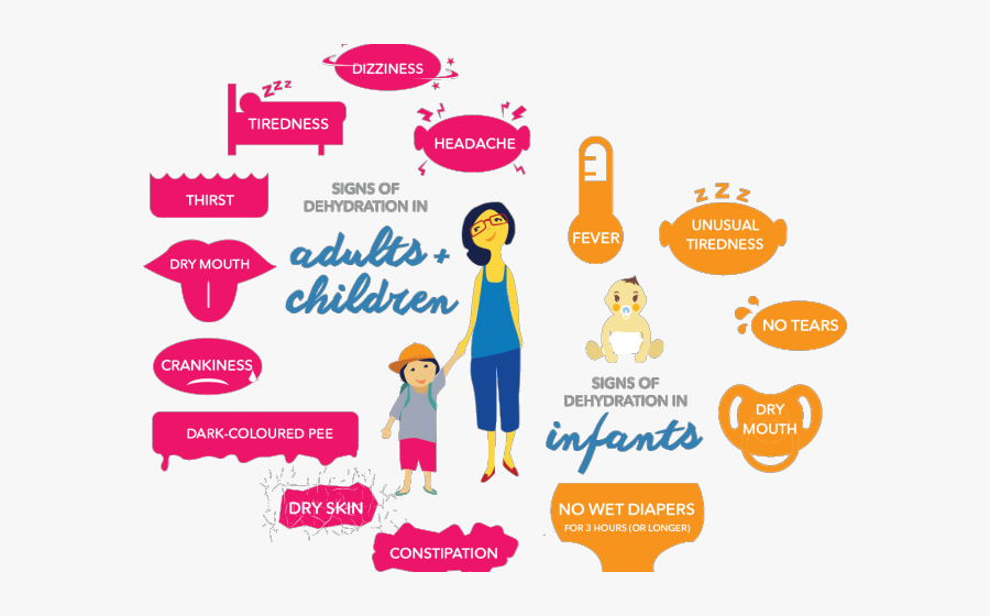 Dehydration Signs In Kids, Transparent Clipart