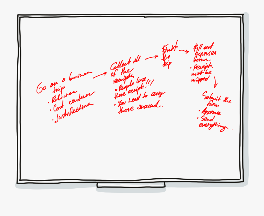 Clip Art Learn These Two Simple - Handwriting, Transparent Clipart