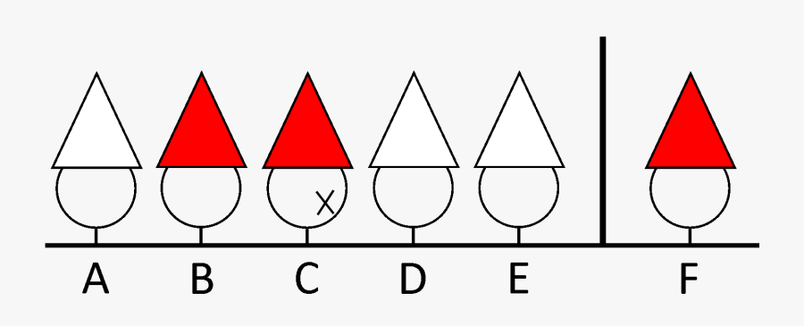 Prison Graphic Download - Circle, Transparent Clipart