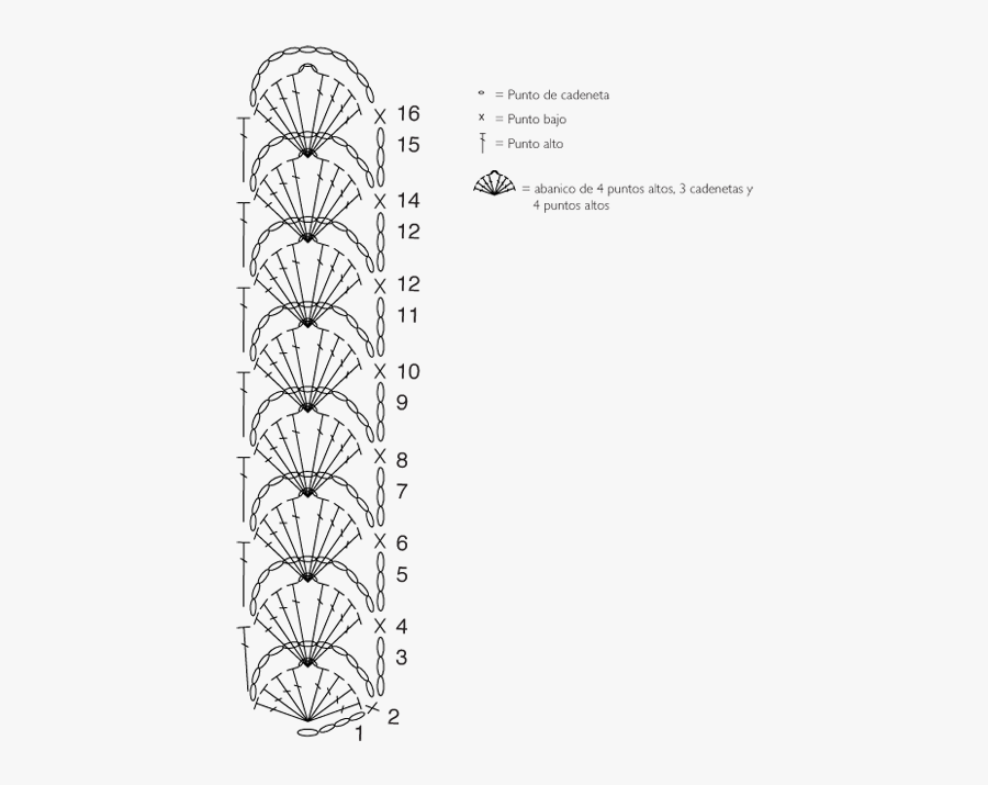 Clip Art Crochet Edging Patterns Free - Puntillas Verticales A Crochet, Transparent Clipart
