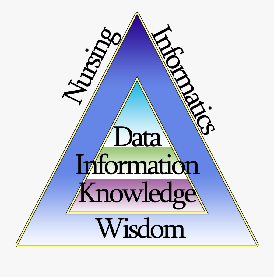 Data Information Knowledge Wisdom Nursing Informatics - Nursing Informatics Clip Art, Transparent Clipart