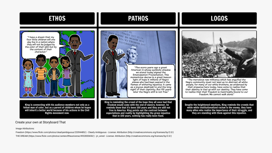 Ethos Pathos Logos I Have A Dream, Transparent Clipart
