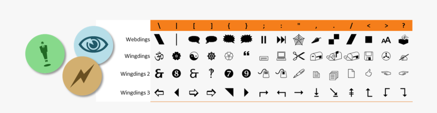 Wingdings Font Keyboard Map, Transparent Clipart