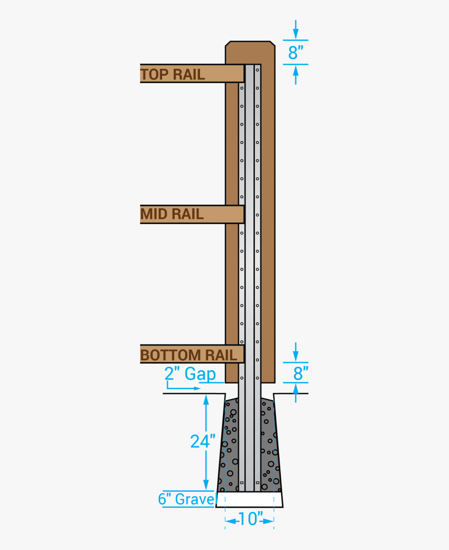 Post Master Fence Post, Transparent Clipart