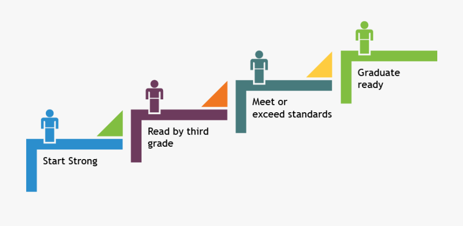 Transparent Timeline Education Clip Art Black And White - Graphic Design, Transparent Clipart