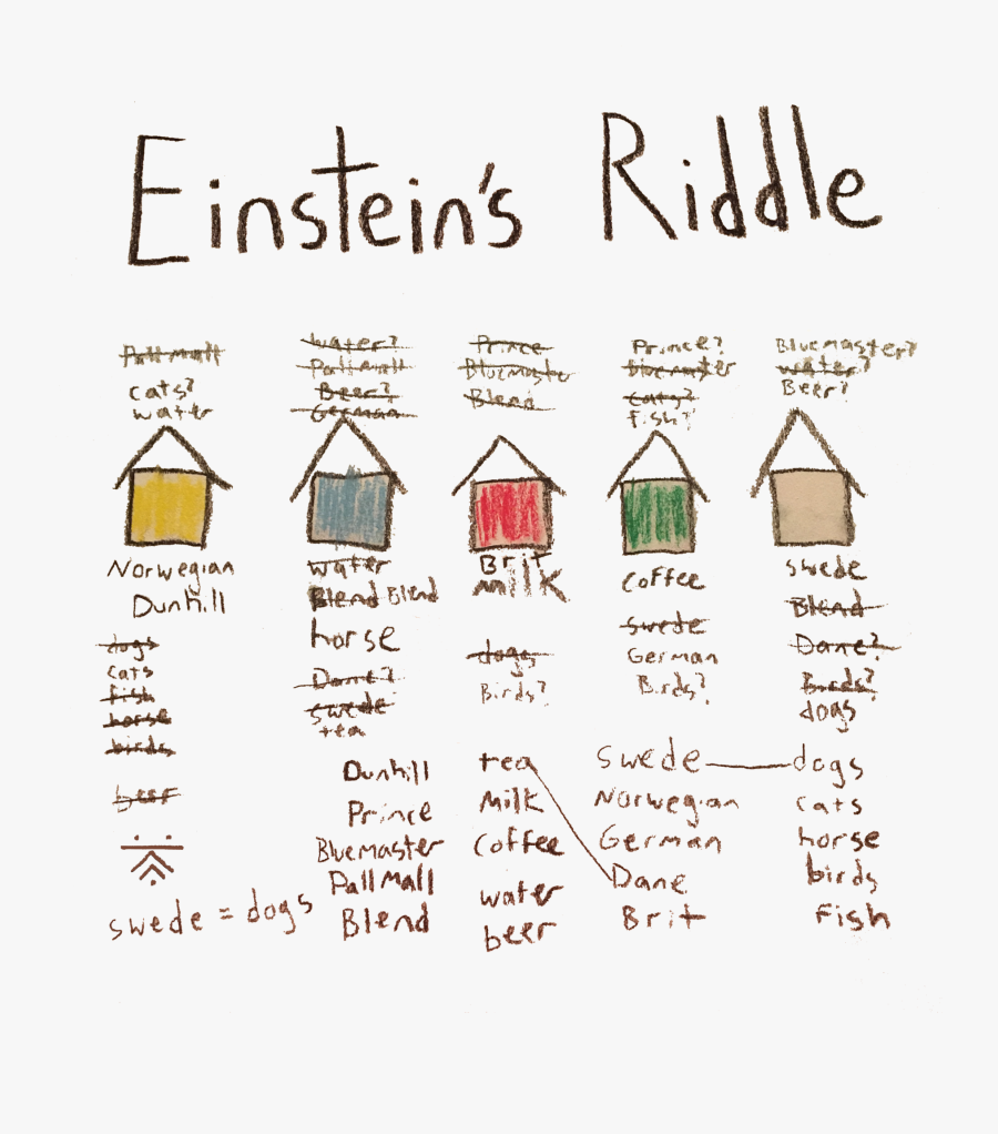 Albert Einstein Said That 98% Of The World Could Not - Illustration, Transparent Clipart