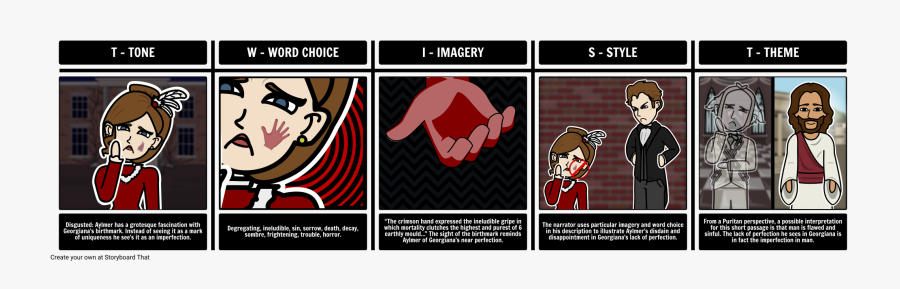 Twist Analysis"
 Style="max Width - Tell Tale Heart Storyboard, Transparent Clipart