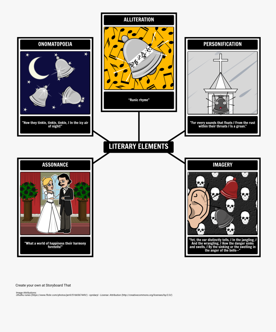 Literary Elements In "the Bells""
 Style="max Width - Anaphora In The Bells By Edgar Allan Poe, Transparent Clipart