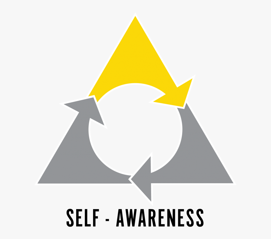 Large Size Of Lesson Plans Nebraska Department Of Education - Logo Of Self Awareness, Transparent Clipart