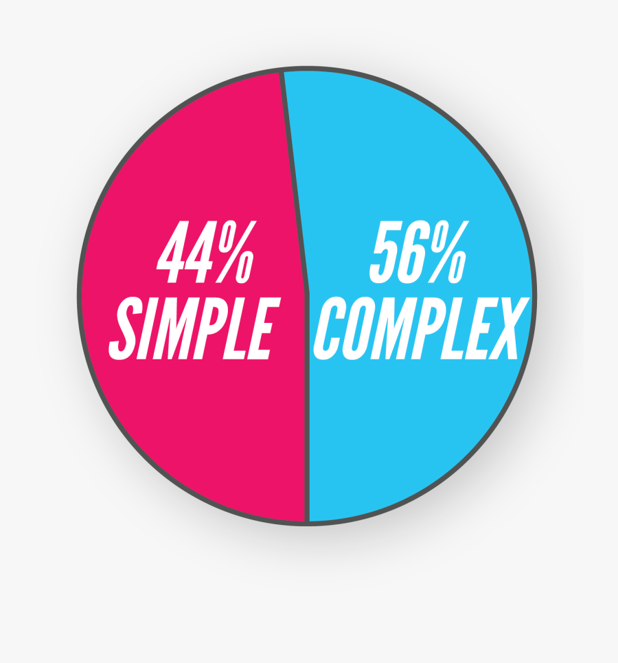 Muscleblaze Carb Blend Clipart , Png Download - Bromo, Transparent Clipart