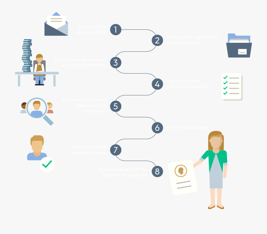 Nobel Peace Prize Nominees 2019, Transparent Clipart