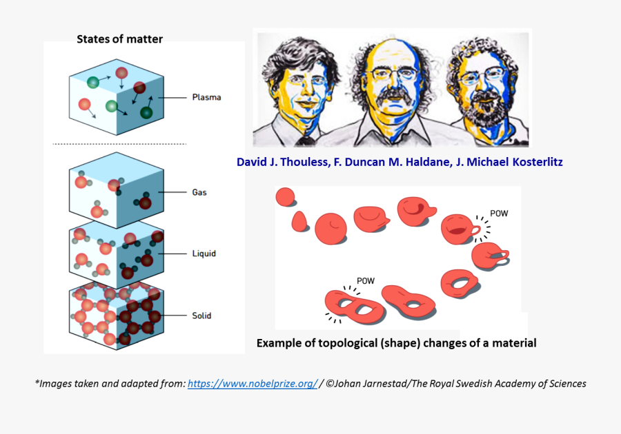 Nobel-1 - Estados Exoticos De La Materia, Transparent Clipart