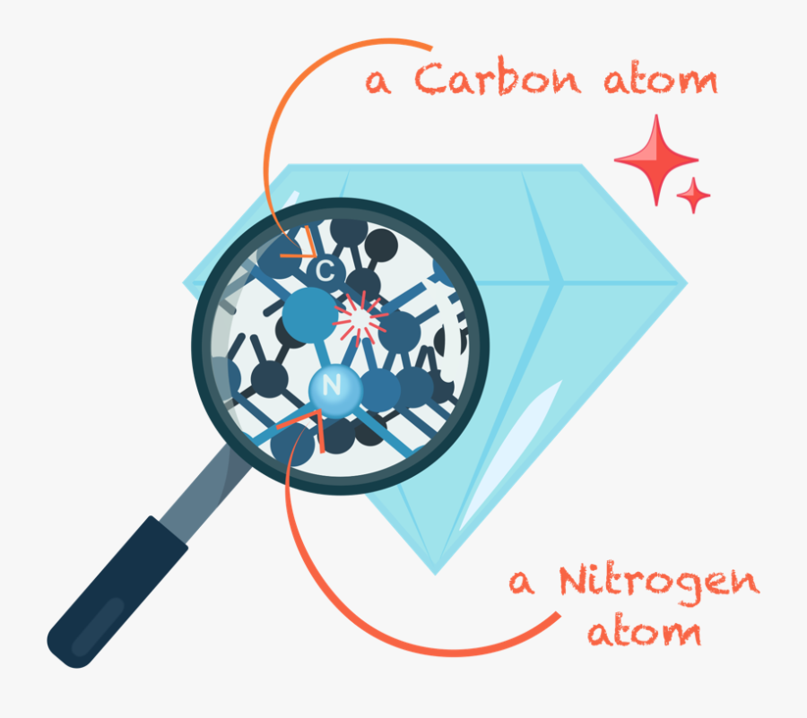 Graphic Design, Transparent Clipart