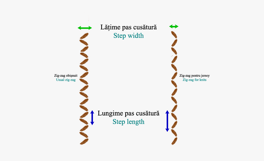 Zig Zag Stitch Settings Do A Zigzag Stitch Diagram , Free Transparent