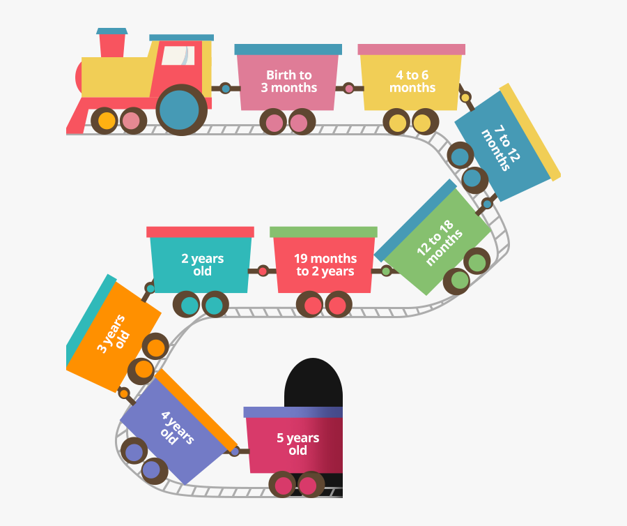 The First Five Years Of Life Are Very Important For - Child's Developmental Milestone, Transparent Clipart