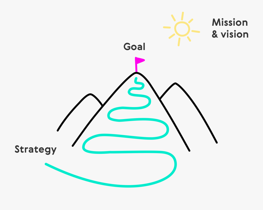 Mission Vision Strategy, Transparent Clipart