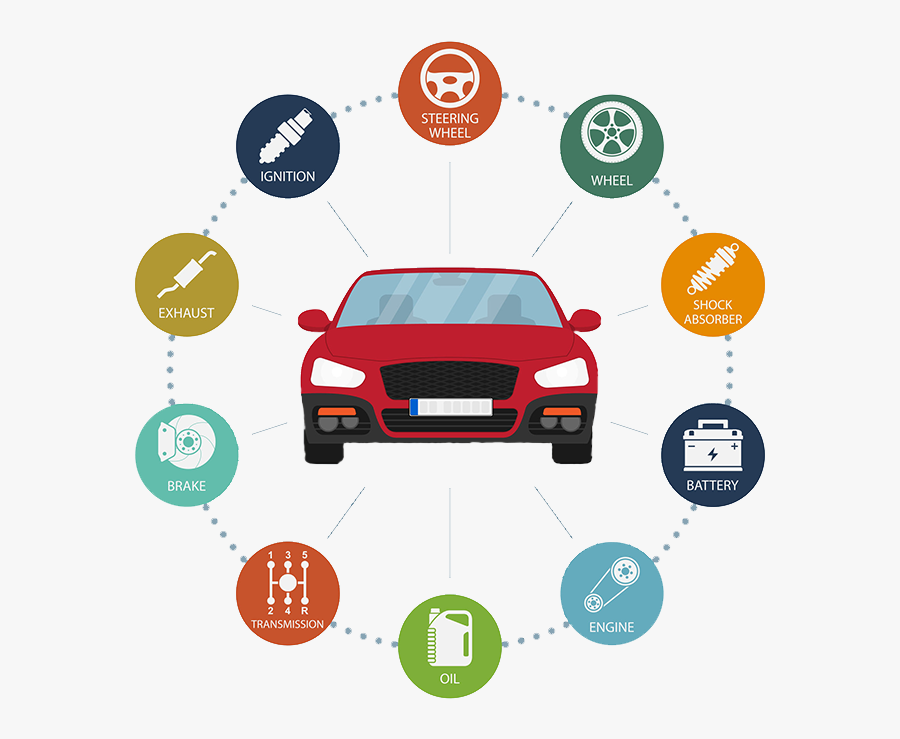 Oem Vs Aftermarket Auto Parts Faq - Car Service Is Important, Transparent Clipart