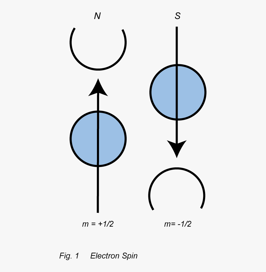 Intro To Devices And - Circle, Transparent Clipart