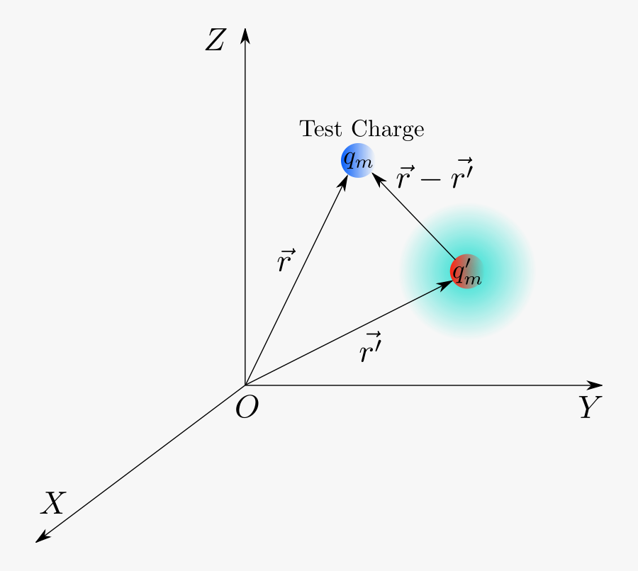Free Clipart - Coulomb& - Electric Charge, Transparent Clipart