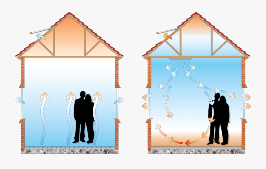 Comparing Underfloor Cooling With Conventional Air - Underfloor Cooling, Transparent Clipart