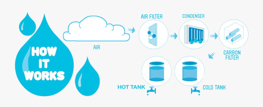 Clipart Water Water System - Awg Technology, Transparent Clipart