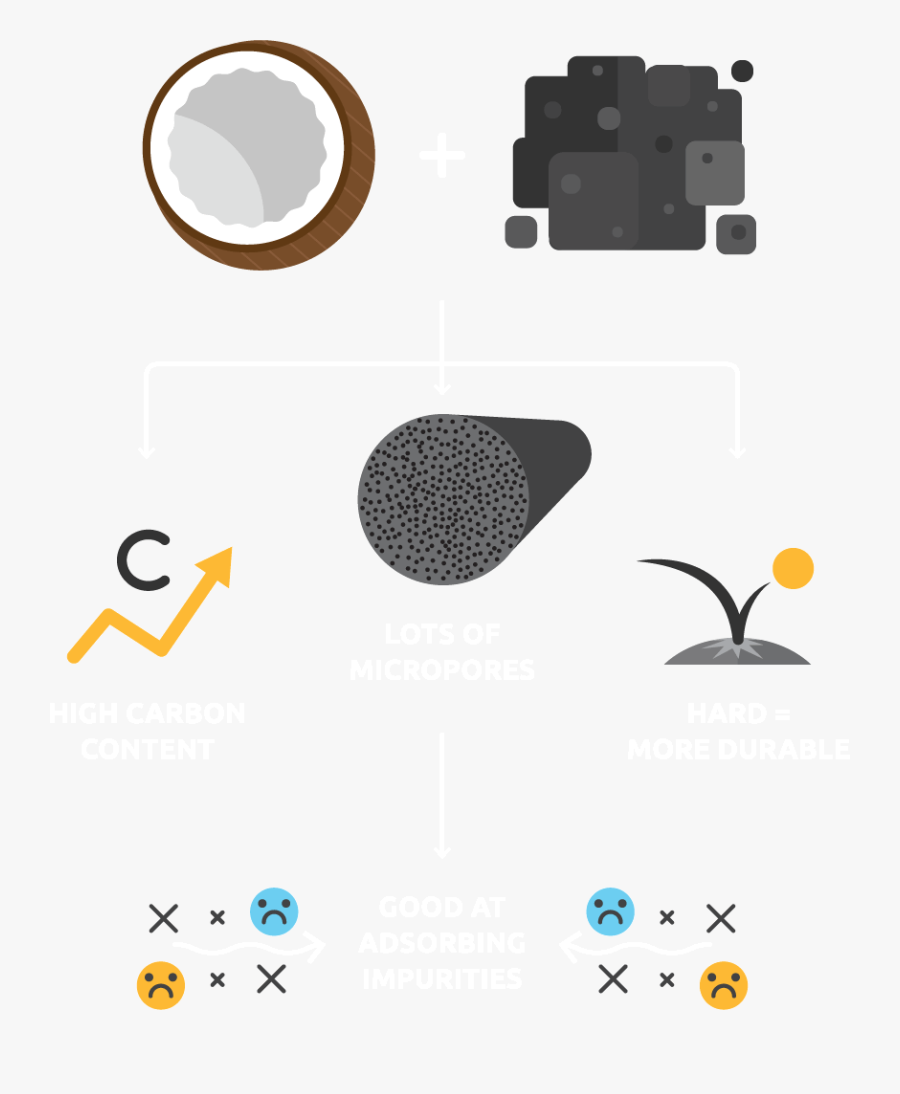 Air Filter Clipart, Transparent Clipart