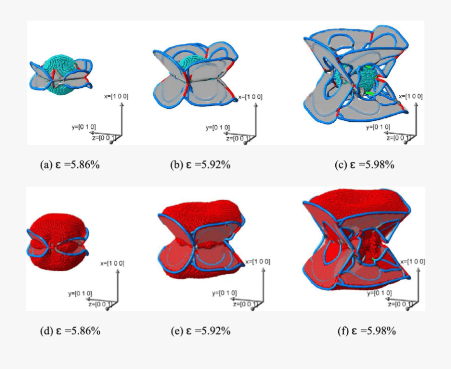 Dislocation Structures And The Rft Atoms (in Red) For, Transparent Clipart