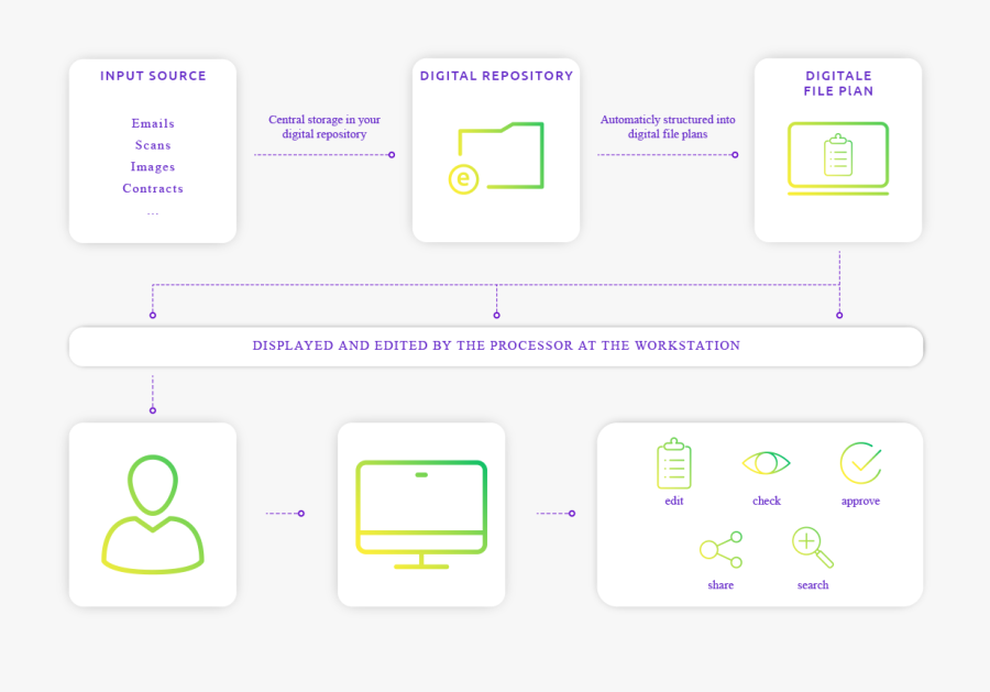 The Pricipal Behind The Digitial File Folder - Digitale Akte, Transparent Clipart