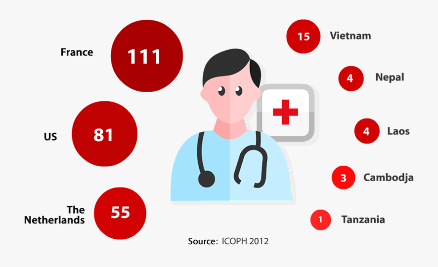 Transparent Eye Exam Clipart - Ifixit Manta Vs Mako, Transparent Clipart