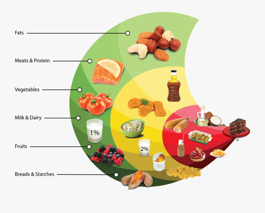 Dietitian Png, Transparent Clipart