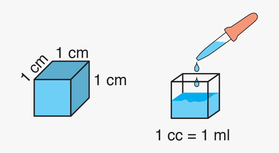 1 Cubic Centimeter 1 Ml, Transparent Clipart