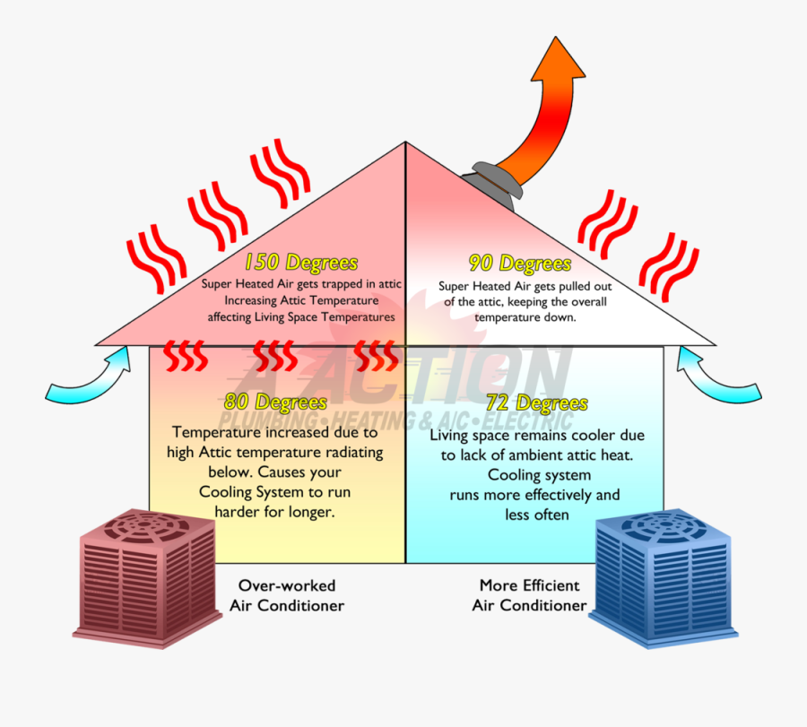 Home Air Flow, Transparent Clipart