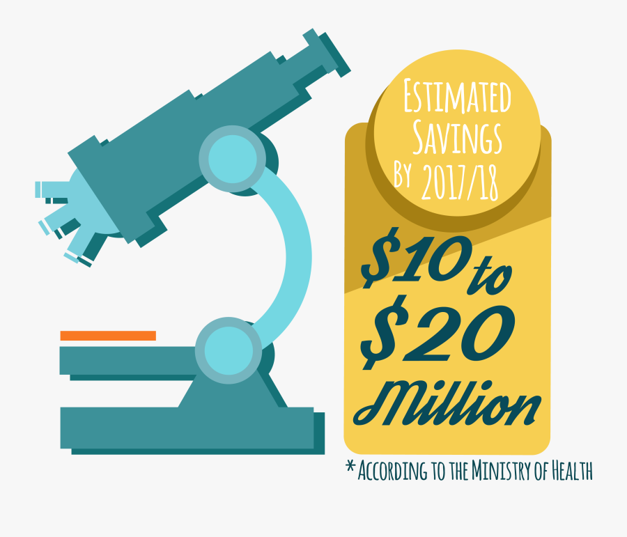 Administered Clipart Transition - Graphic Design, Transparent Clipart