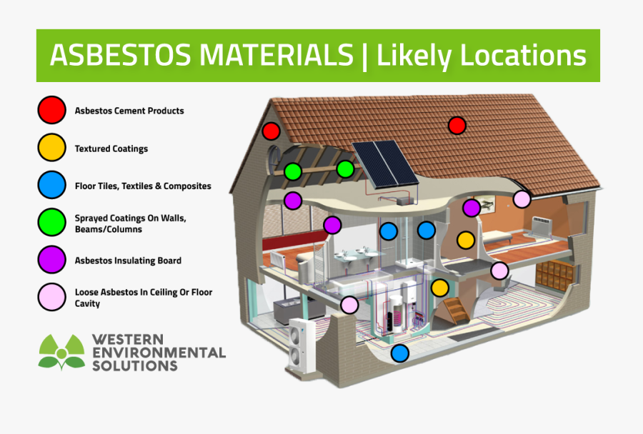 Daikin Altherma, Transparent Clipart