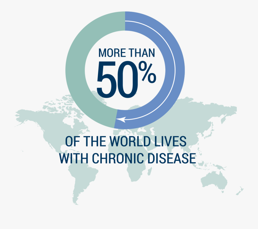Center For Managing Learn - Chronic Disease In The World, Transparent Clipart
