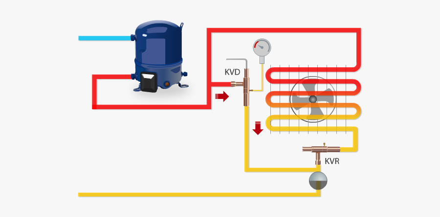 Kvr Condenser Pressure Regulator, Transparent Clipart