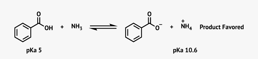 Diagram, Transparent Clipart