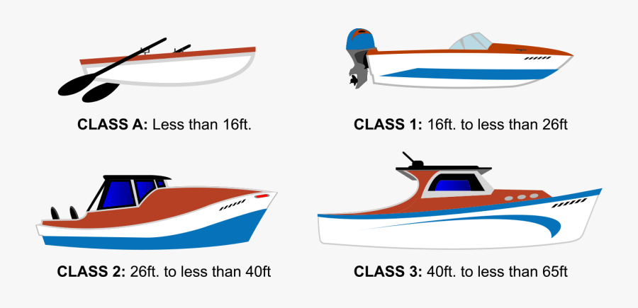 Boat Classes - 3 Types Of Boat, Transparent Clipart