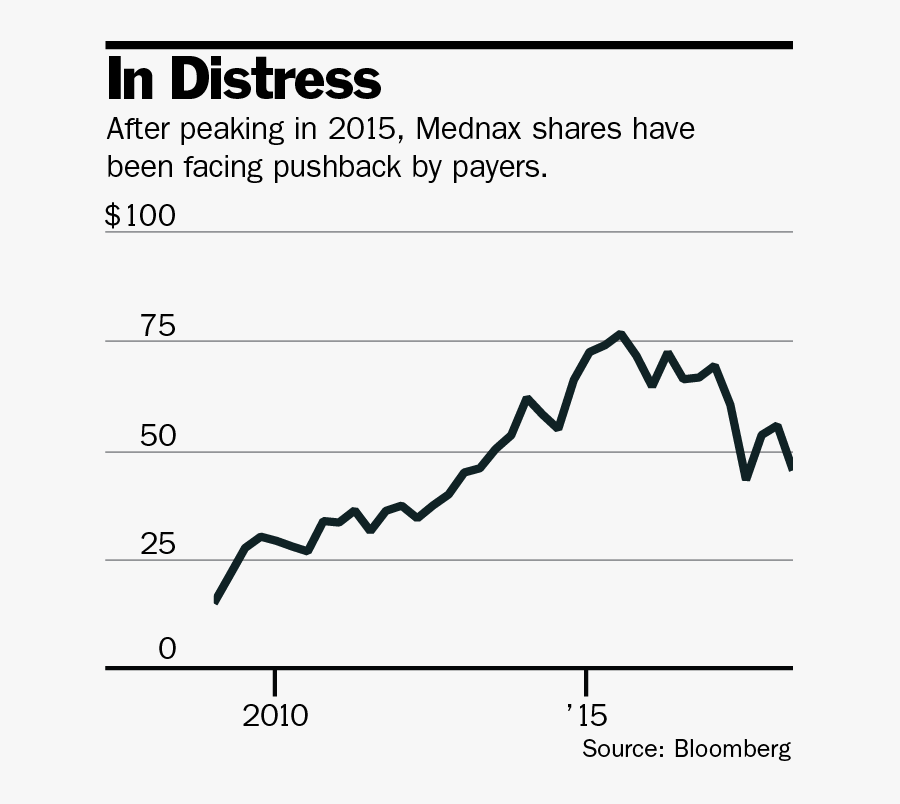 "
 Title=" - Plot, Transparent Clipart