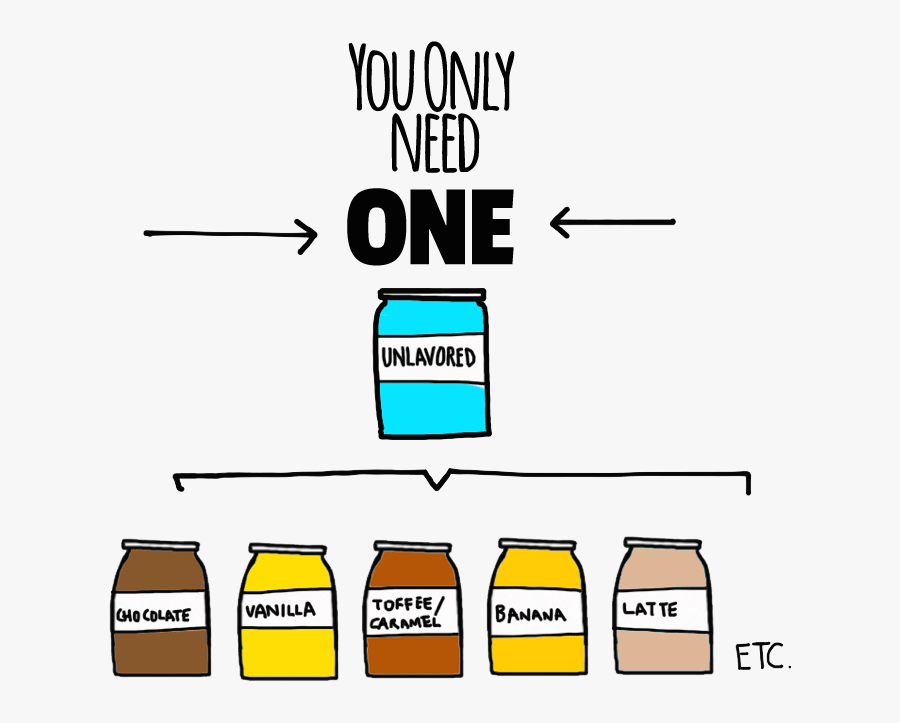 Protein Flavoring Powders, Transparent Clipart