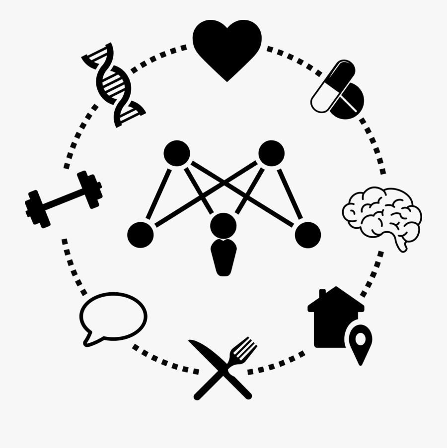 Social And Behavioral Science Diagram, Transparent Clipart