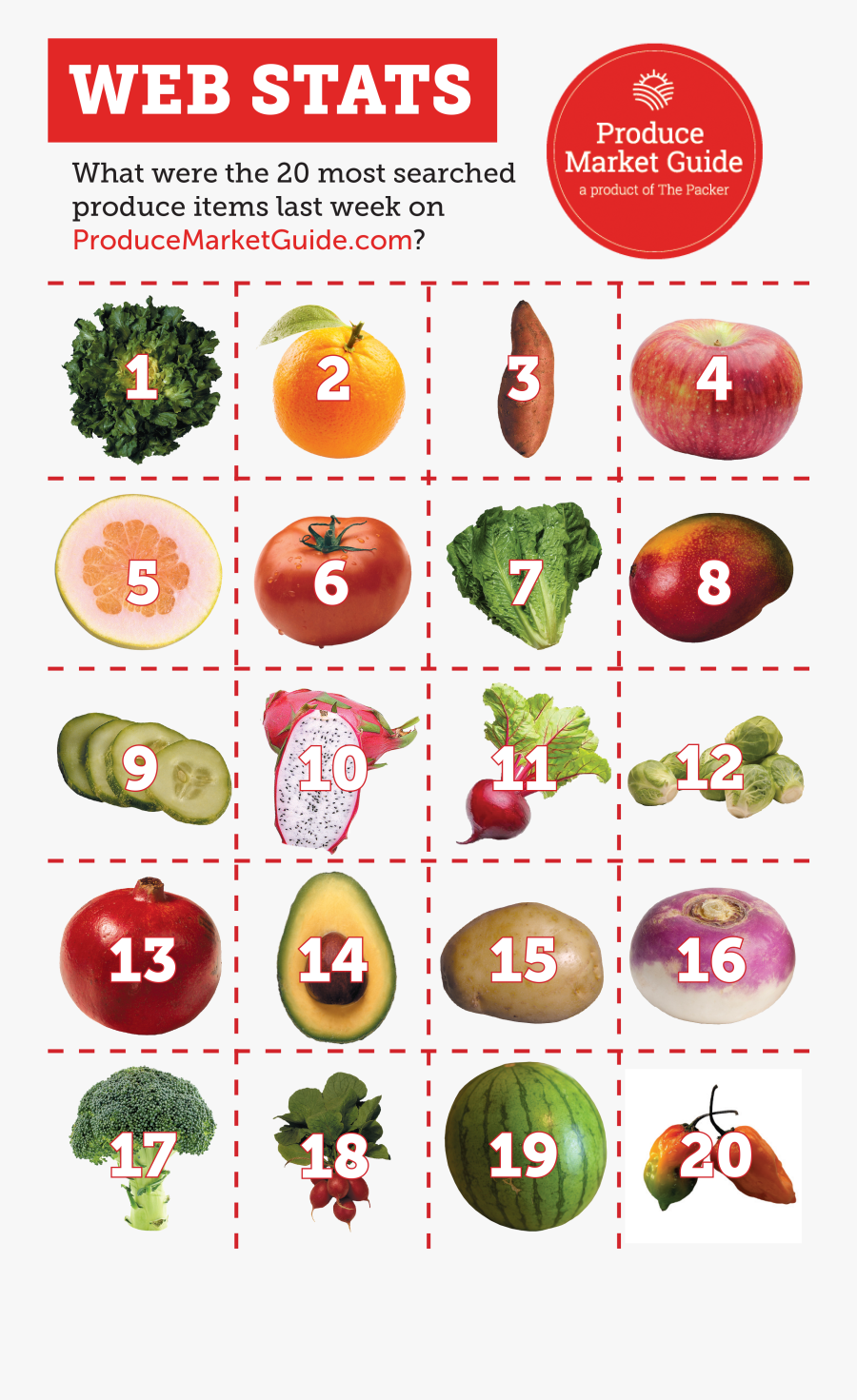 Produce Items, Transparent Clipart