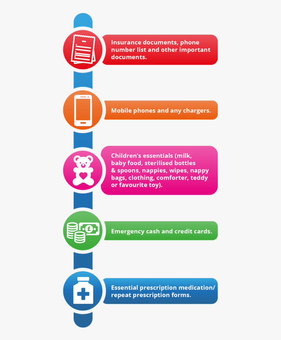 Flood Kit List, Transparent Clipart