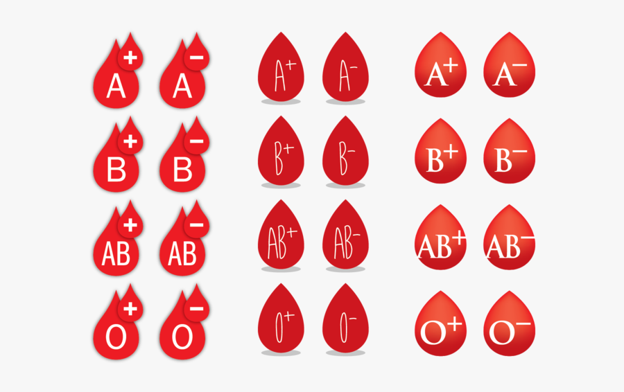 Blood Type Drops - Blood Type Hd Png, Transparent Clipart