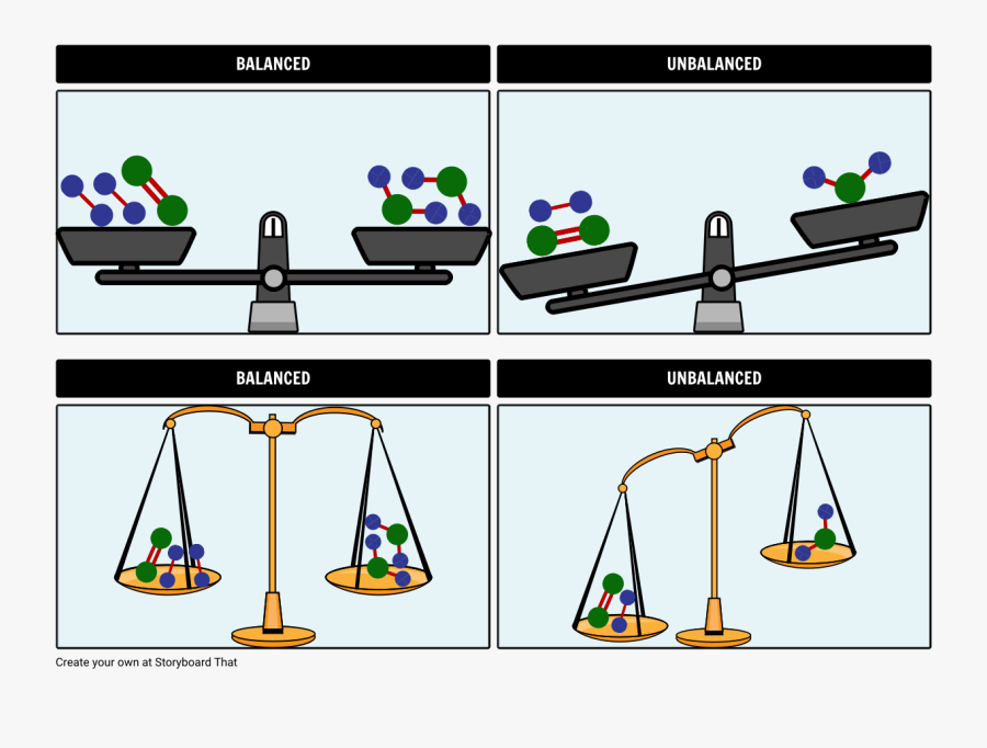 संतुलित असंतुलित विकास बनाम, Transparent Clipart